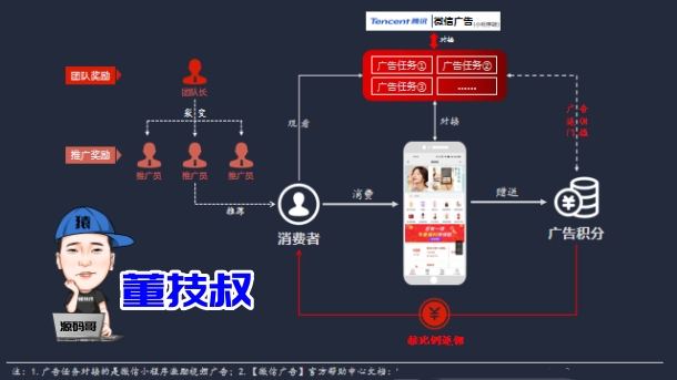 小程序APP開發(fā)公司服務(wù)商選擇的4大要點(diǎn)